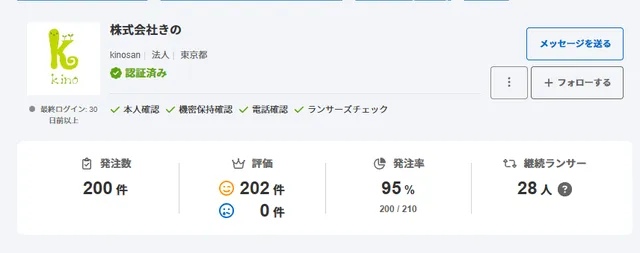 ランサーズでの株式会社きのの実績